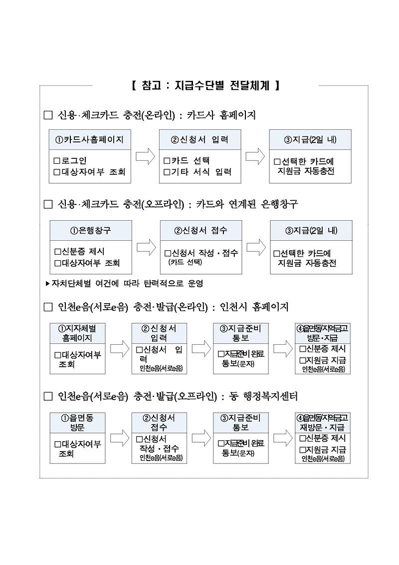 1서구,_긴급재난지원금_신속_지원에_총력1(수정분_이걸로사용해주세요!!).jpg 이미지