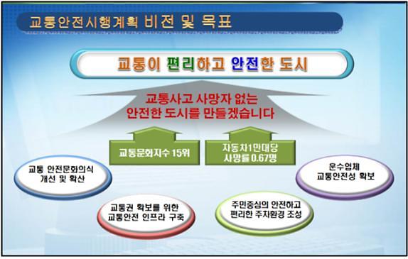 1서구,_교통안전도시_향해_드라이브_걸다.jpg 이미지