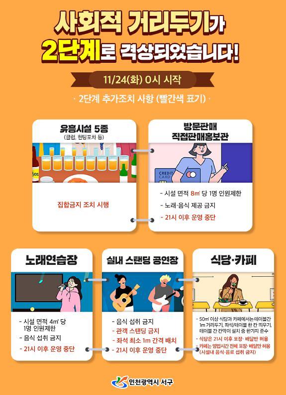 3서구,_24일부터_사회적_거리_두기_2단계_시행2.jpg 이미지