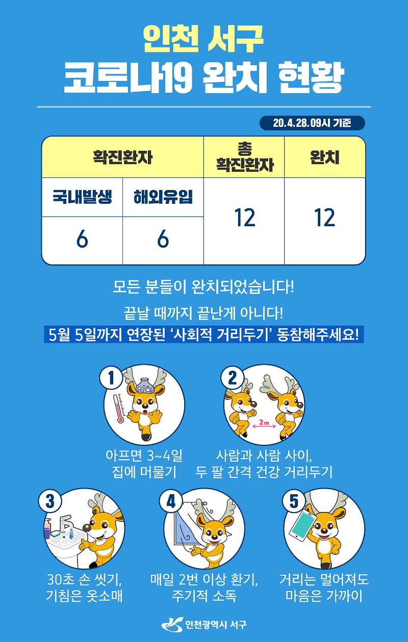 3서구,_코로나19_확진환자_12명_전원완치.jpg 이미지