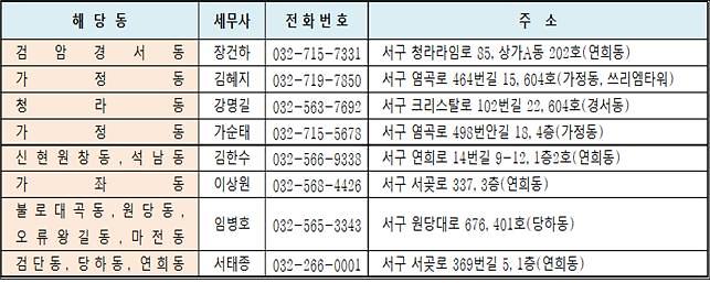 5어려운_세무행정_상담하세요...‘서구_마을세무사’_운영.jpg 이미지