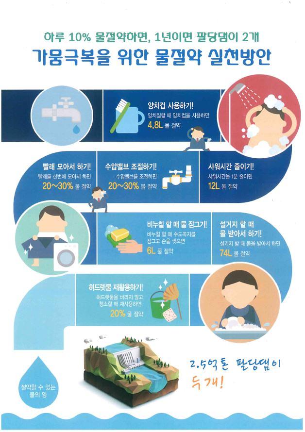 7“건강도_지키고,_물도_절약하는_꿀팁_알려드려요~”.jpg 이미지