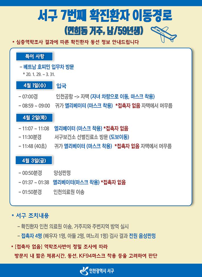 서구_7번째_확진환자_심층역학조사_결과(최종).jpg 이미지
