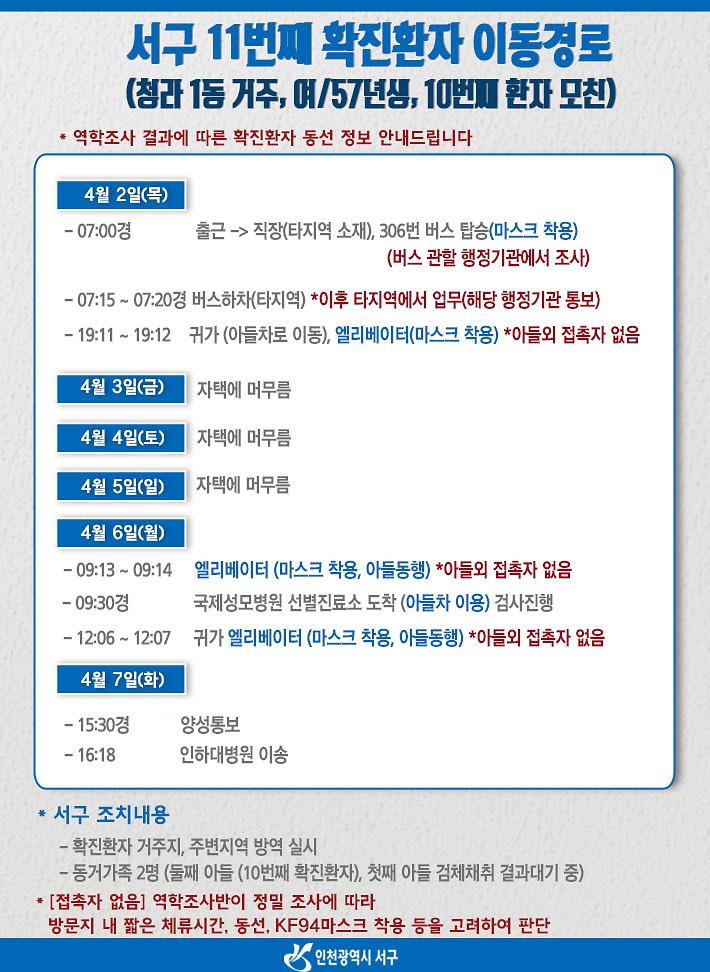 서구_확진환자_2명_추가_발생,_확진환자_총_11명(완치_2명)__11번째환자_이동경로.jpg 이미지