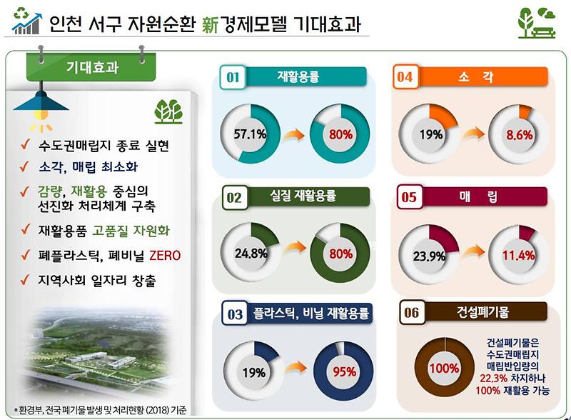 1이재현_서구청장,_전국사회연대경제지방정부협의회_부회장_선임_국제환경도시_향한_청사진_‘자원순환_新경제모델’_발표(4).jpg 이미지