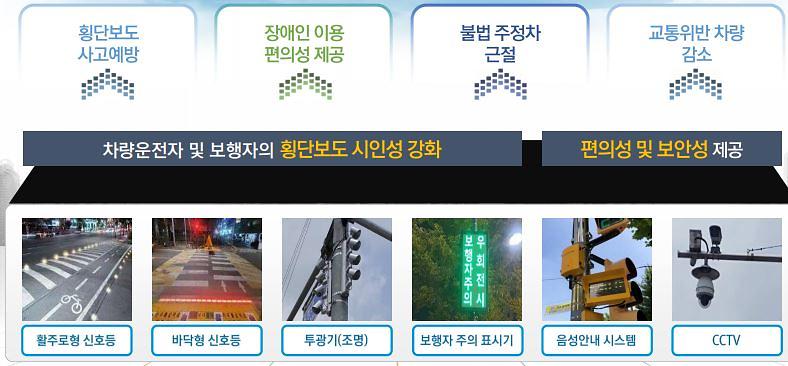 1서구,_국토부_공모_‘스마트시티_솔루션_확산사업’_추진보고회___(2).jpg 이미지