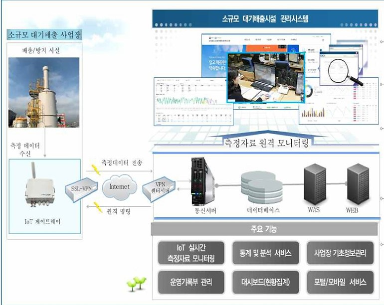 2서구,_IoT_활용한_과학적인_대기질_관리시스템_기반_구축.png 이미지