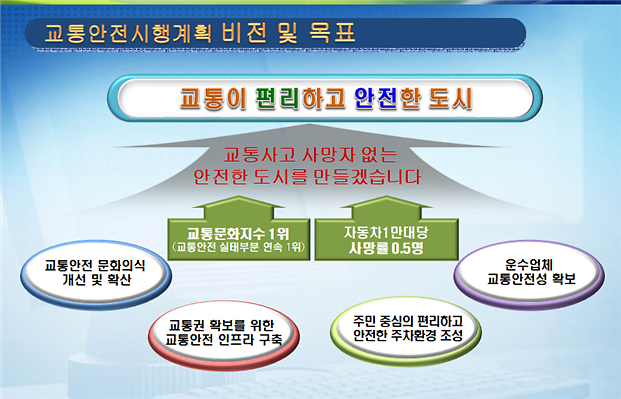 3편리하고_안전한_서구_교통생활,_올해에도_쭉!__.png 이미지