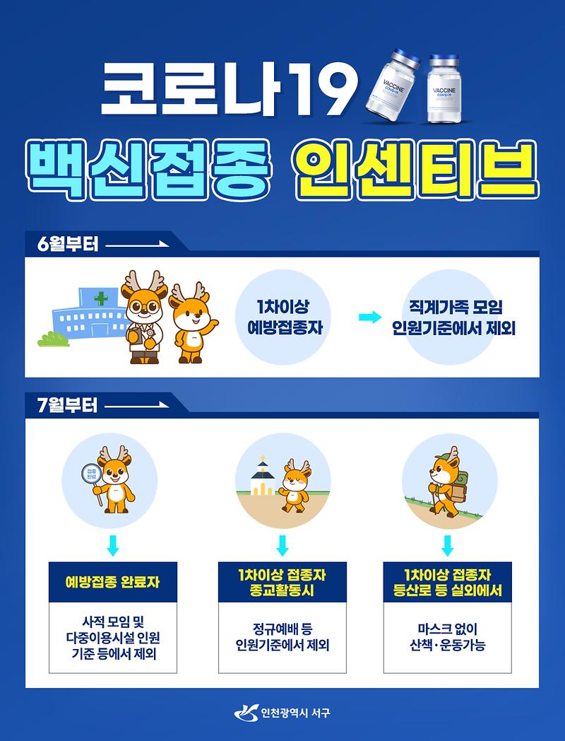 4서구,_백신_접종_‘인센티브’_홍보...예방접종자_경로당_이용_가능_.jpg 이미지