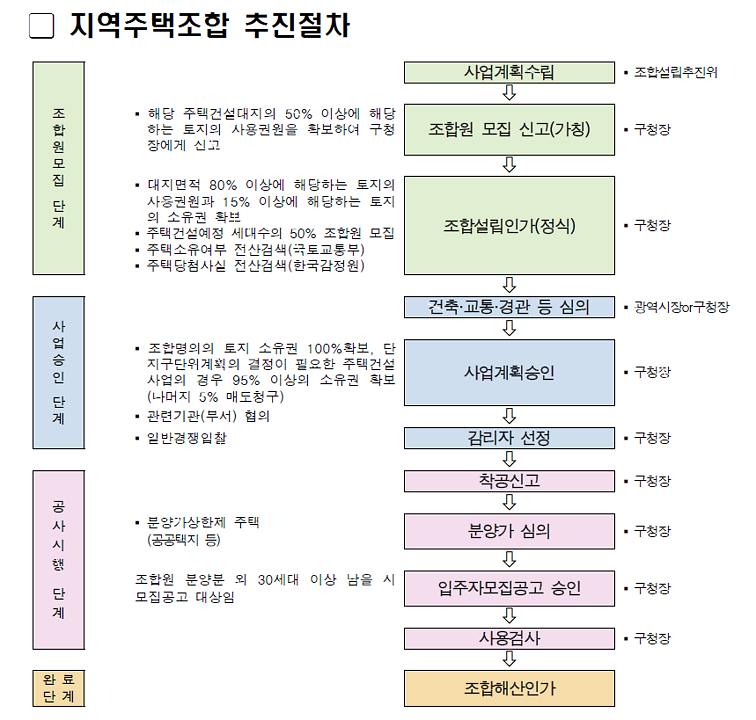 1‘지역주택_조합_가입_피해_급증’···서구,_가입_시_꼼꼼한_확인_필요.png 이미지