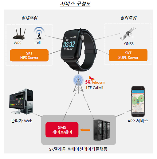 3서구,_발달장애인_실종_예방을_위한_스마트_안심지킴이2_지원(1).png 이미지