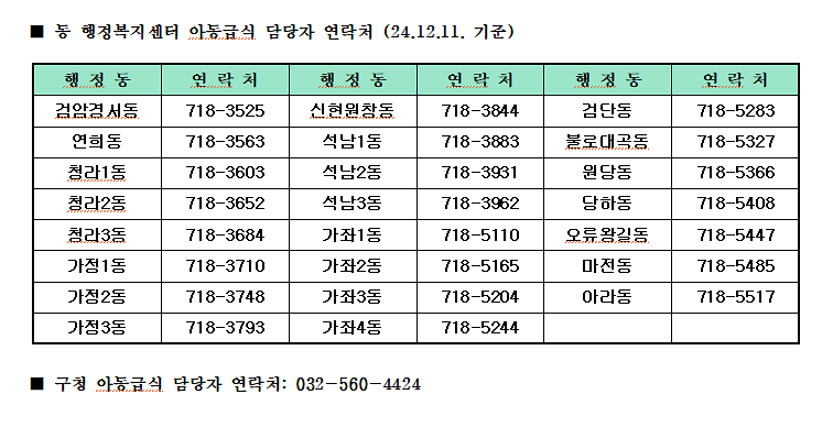 동_행정복지센터_및_구청_아동급식_담당자_전화번호(24.12.11.).png 이미지