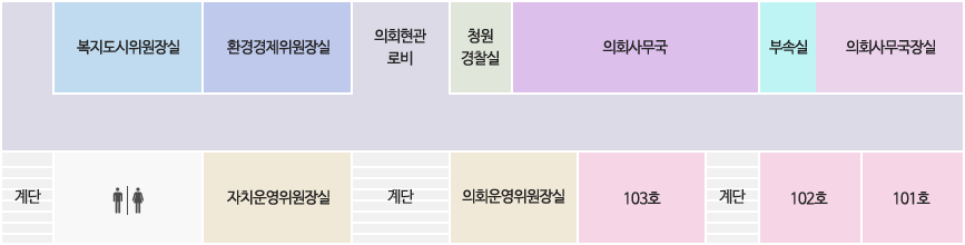 본관 1층 청사 도면-왼쪽부터 시계방향으로 복지도시위원장실, 환경경제위원장실, 의회현관로비, 청원경차실, 의회사무국, 부속실, 의회사무국장실, 101호, 102호, 계단, 103호, 의회운영위원장실, 게단, 자치운영위원장실, 화장실, 계단