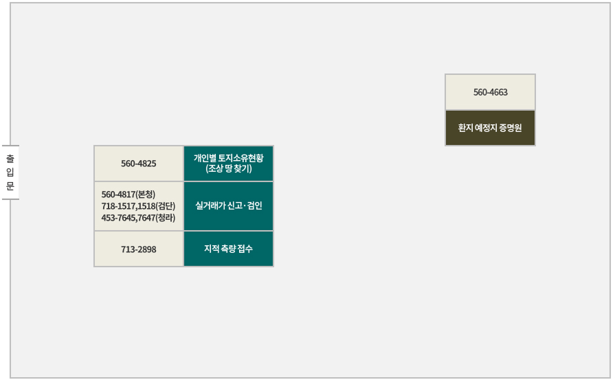 토지부동산 창구 안내이미지 입니다. 왼쪽 상단부터 오른쪽하단 방향으로 출입문, 개인별 토지소유현황(조상 땅 찾기) 560-4825  / 실거래가 신고·검인 560-4817(본청) , 718-1517,1518(검단) , 453-7645,7647(청라),  / 지적 측량 접수 713-2898 /환지 예정지 증명원 560-4663 