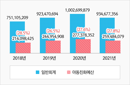 상단표의 그래프화 입니다. 자세한 내용은 상단 표를 참고하세요.